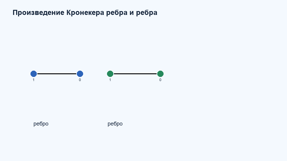 Произведение Кронекера K2 K2