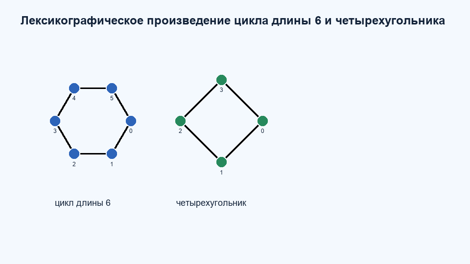 Лексикографическое произведение C6 C4