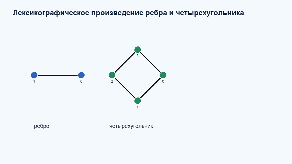 Лексикографическое произведение K2 C4