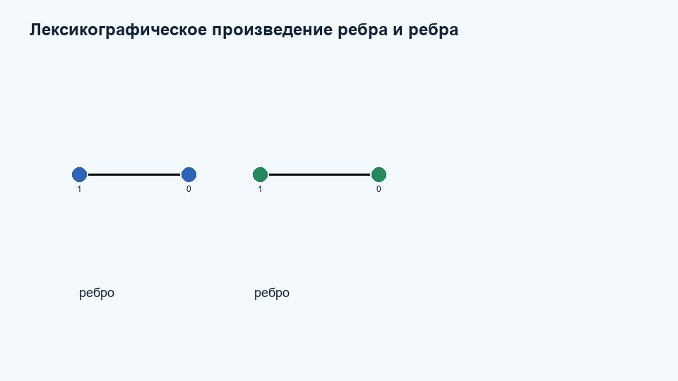 Лексикографическое произведение K2 K2