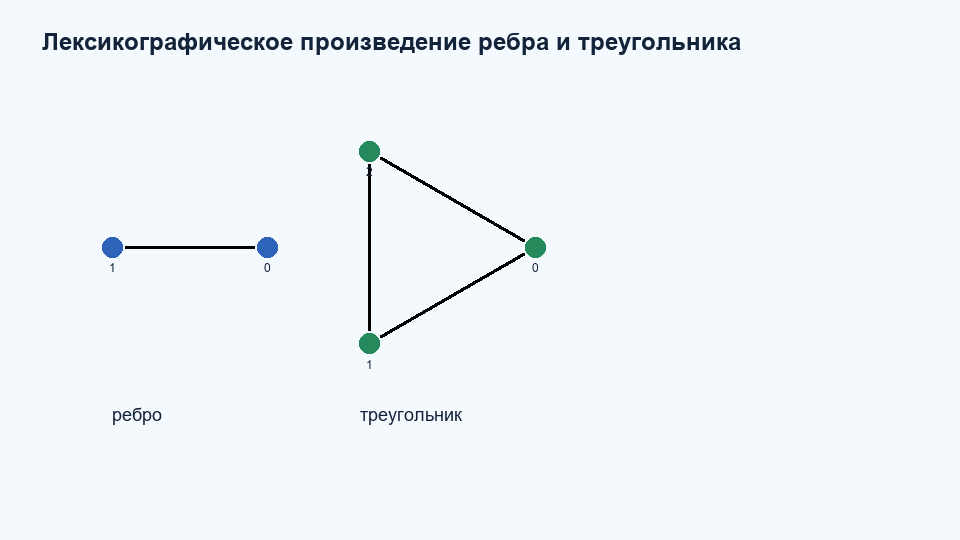 Лексикографическое произведение K2 K3