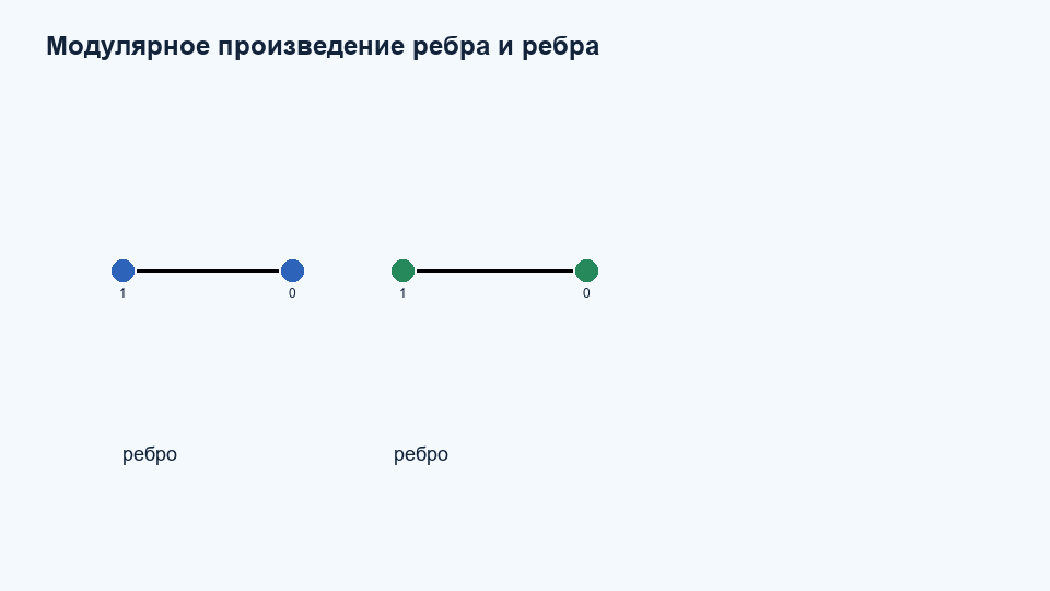 Модулярное произведение K2 K2