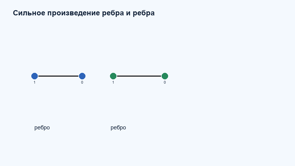 Сильное произведение K2 K2