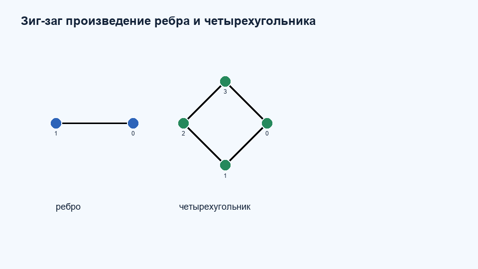 Зиг-заг произведение K2 C4